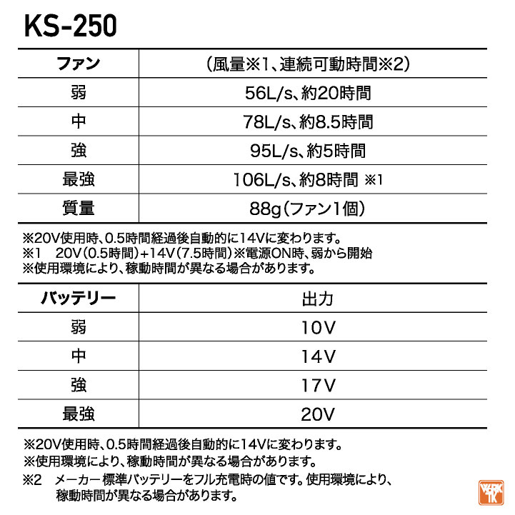 2025年新作] 4ツ穴 半袖 フルセット KS250 ファンバッテリー 4ファン
