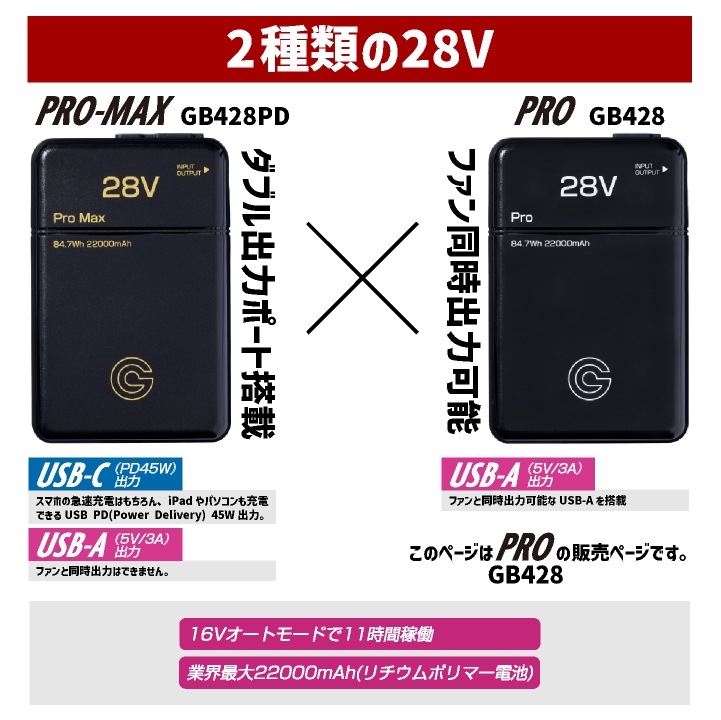 空調服　3点セット　GB-Power 28V リチウムポリマーバッテリー CyoshinJapan】【訳あり未使用品】長信ジャパン『GB-POWER 28V
