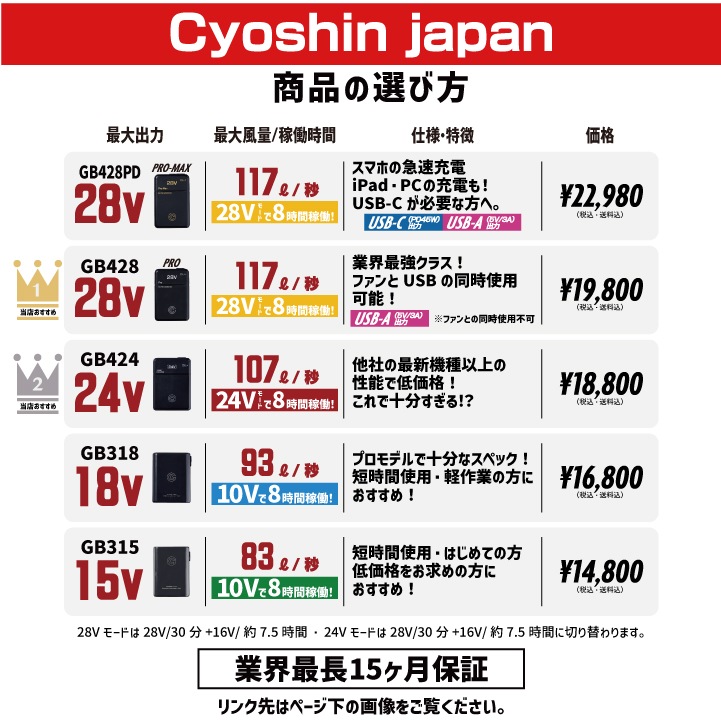 即日出荷] 空調作業服 最大28V バッテリーセット 大容量 22000mAh 空調