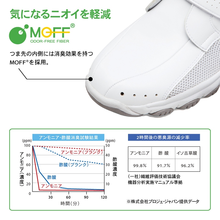 FMN202 アシックス NURSEWALKER ナースウォーカー202 男女兼用 ナース