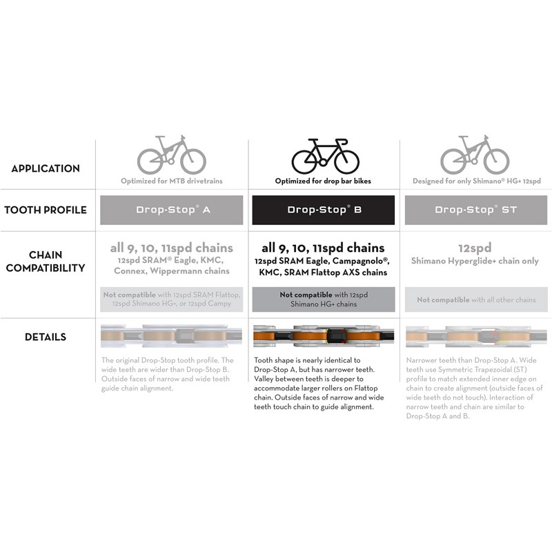 LookiesRIDEA POWER RING SRAM用　楕円リング ROTORチェーンリング SRAM AXS・SHIMANO GRX用登場!! | ROTOR