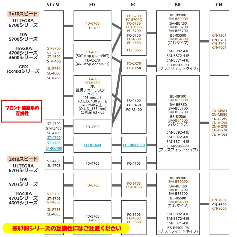 シマノ ティアグラ ST-4725 デュアルコントロールレバー(ショート) 左