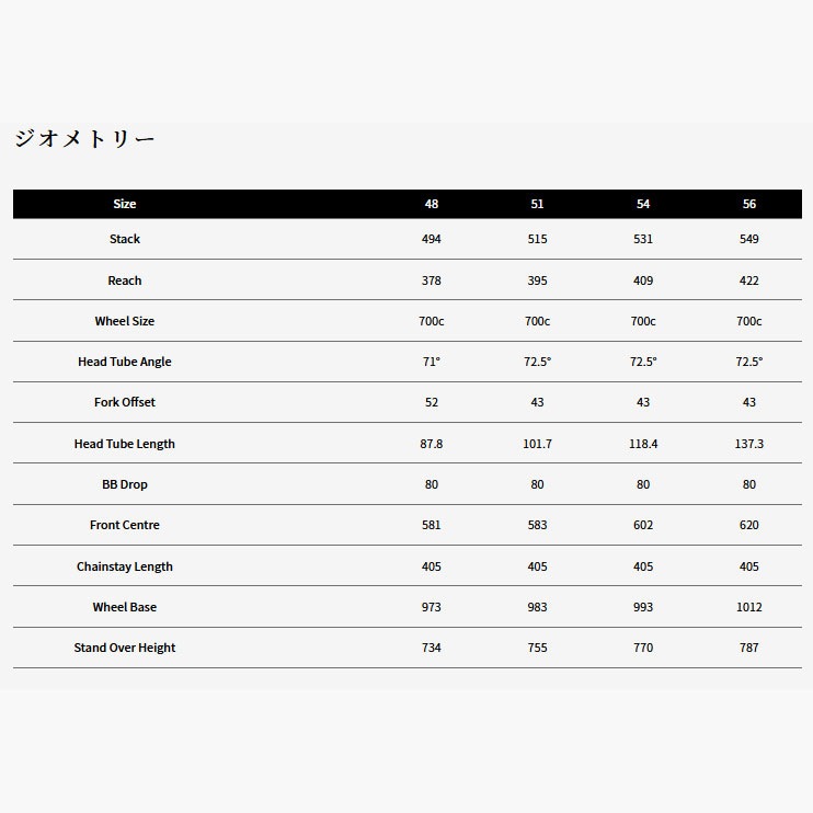 送料無料】【代引不可】25サーベロ P FRAMESET Black[CVS