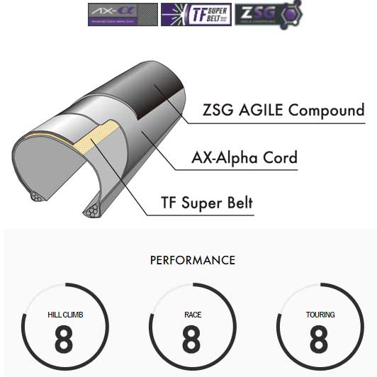 パナレーサー アジリスト 700×25C ブラック/スキンサイド（AX）<即