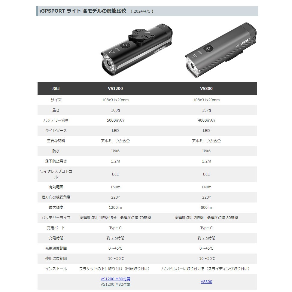 iGPスポーツ VS1200 スマートフロントライト M80付属 ブラック