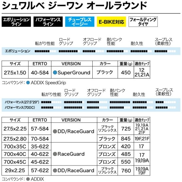 ＃ワンダフルワールド・ラベンダー色大輪コサージュ RODEO CROWNS WIDE BOWL | ラバーテープサンダル (サンダル