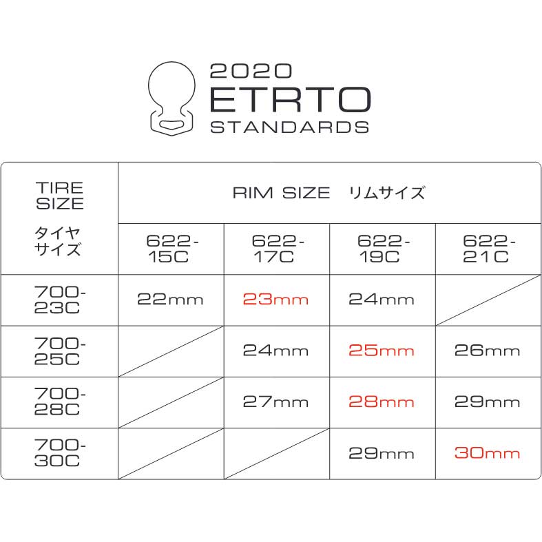 2本セット 未開封 700×25 AGD-B アジリストデューロ 2本セット 未開封 700×25 AGD-B アジリストデューロ 2本セット 未開封