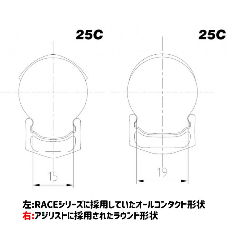 パナレーサー アジリスト デュロ 700×25C ブラック | すべての商品 