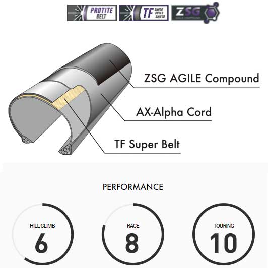 パナレーサー アジリスト デュロ 700×25C ブラック | すべての商品