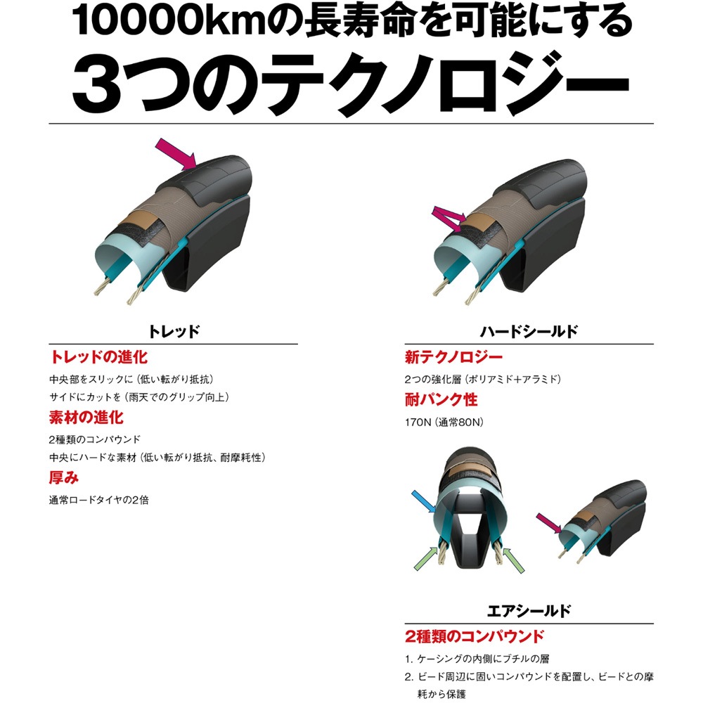 ハッチンソン チャレンジャー TL 700×25C フォルダブル ブラック