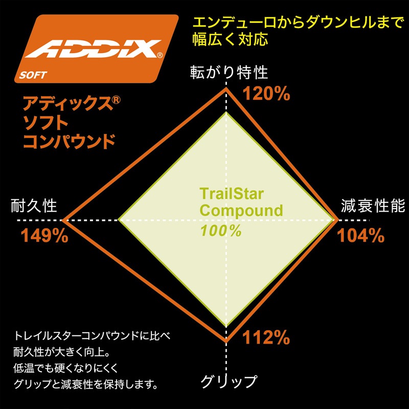 シュワルベ ビッグベティ 29インチ(622) ADDIX Soft/Super