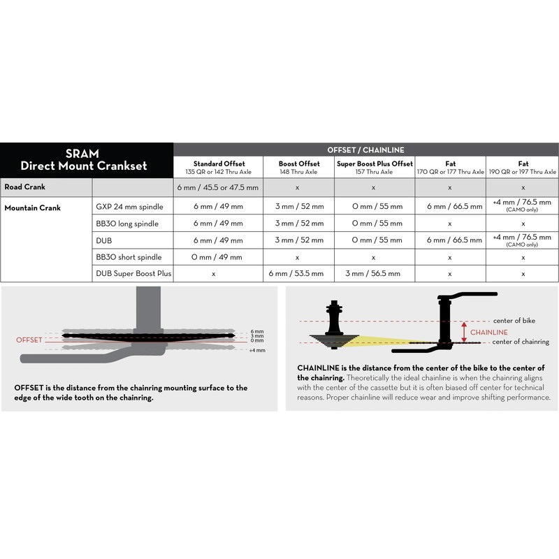 ウルフトゥース ダイレクトマウント チェーンリング for SRAM 8