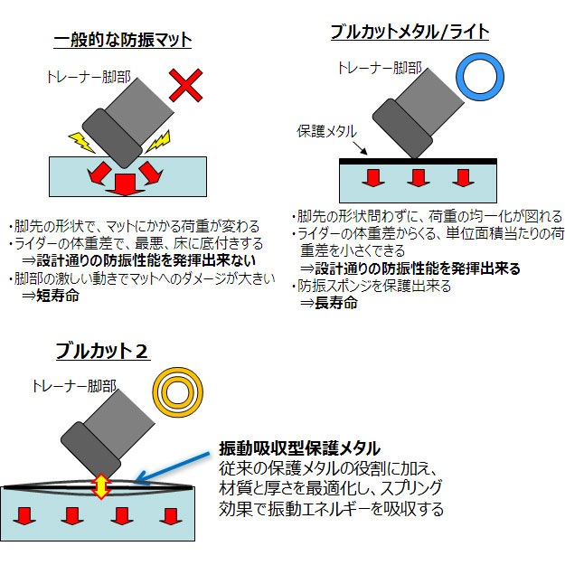 Amazon | GROWTAC(グロータック) ブルカット3（2個セット