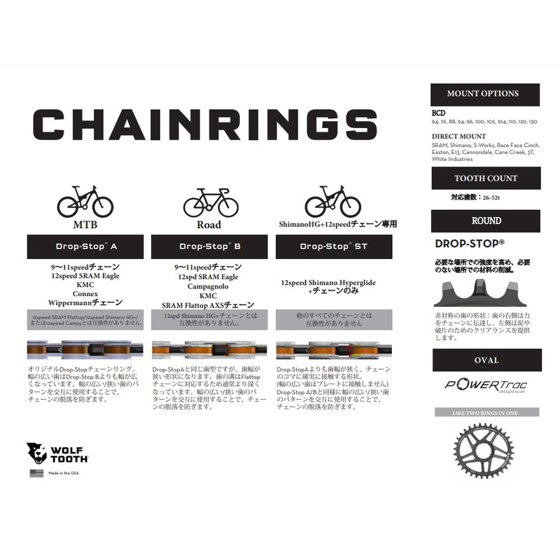 ウルフトゥース 110 BCD 4 Bolt Chainring for Shimano GRX 36T