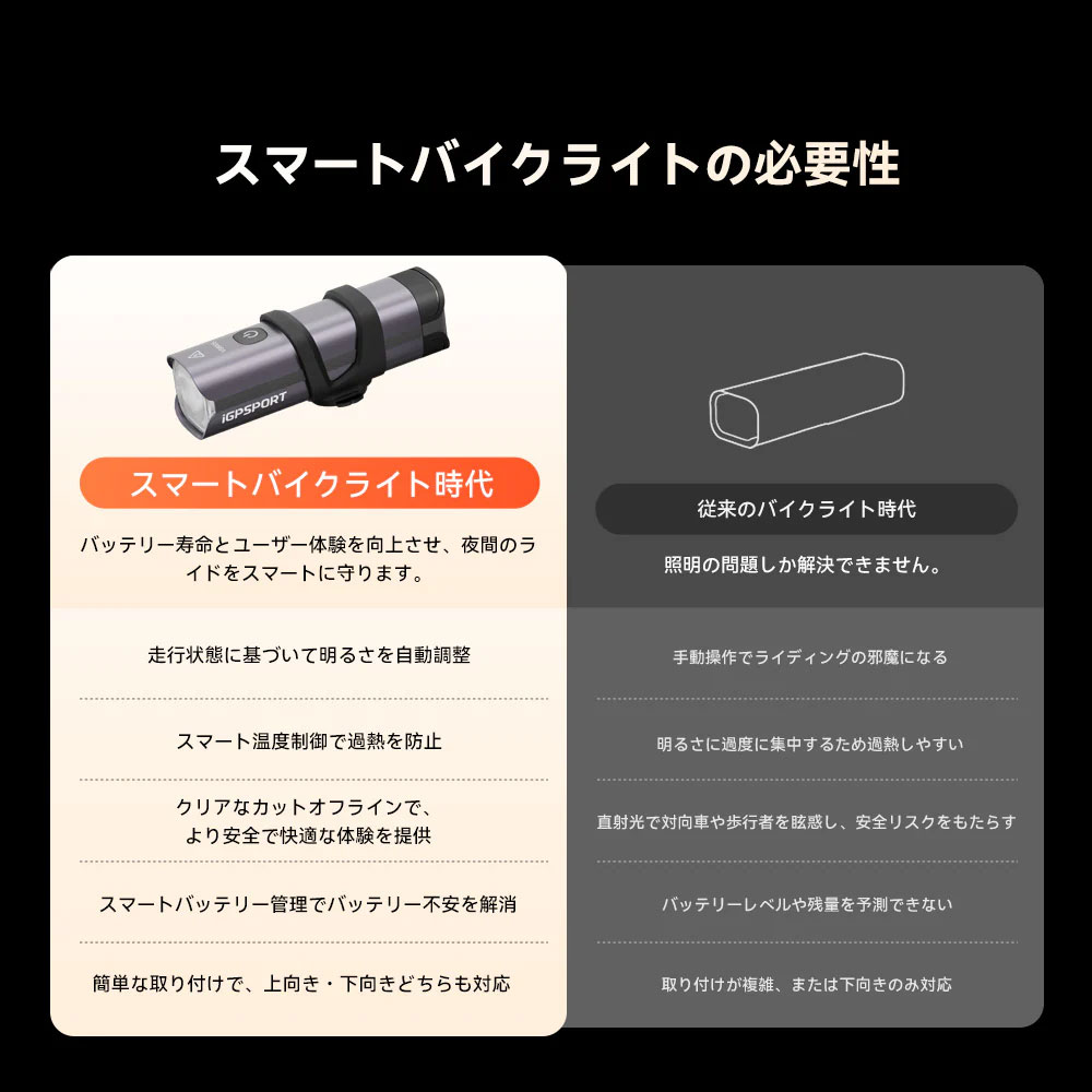 iGPスポーツ VS1200S スマートフロントライト[雨] | アクセサリー