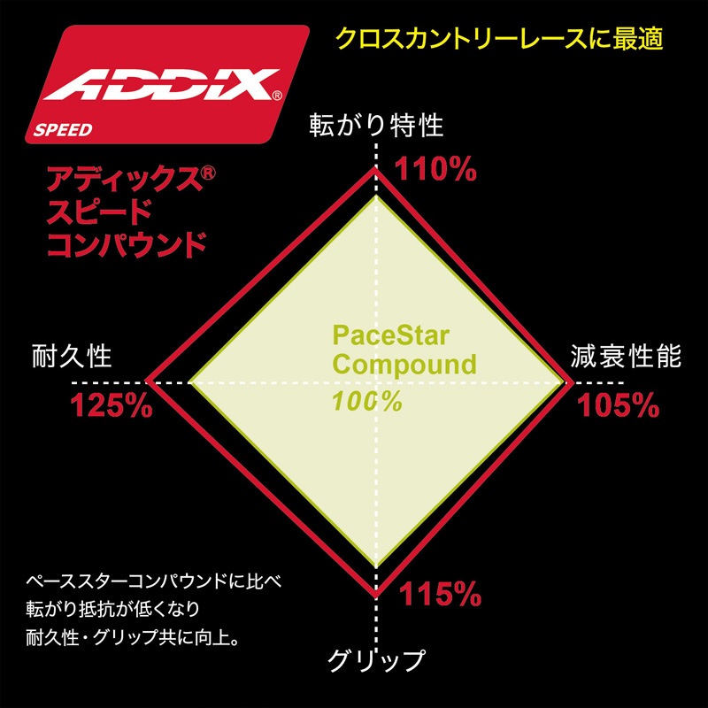 シュワルベ レーシングラルフ 27.5インチ(584) ADDIX Speed/Super