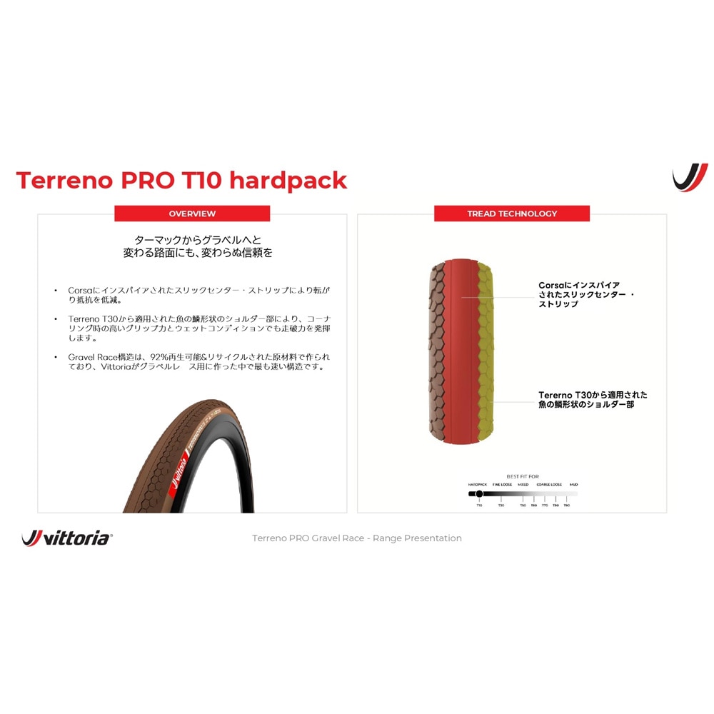 ビットリア Terreno PRO T10 hardpack TLR チューブレスレディ 700×35C