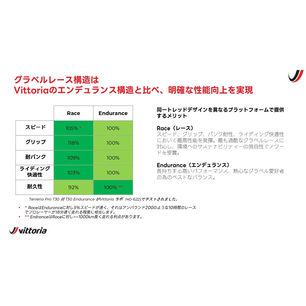 ビットリア Terreno PRO T10 hardpack TLR チューブレスレディ 700×45C