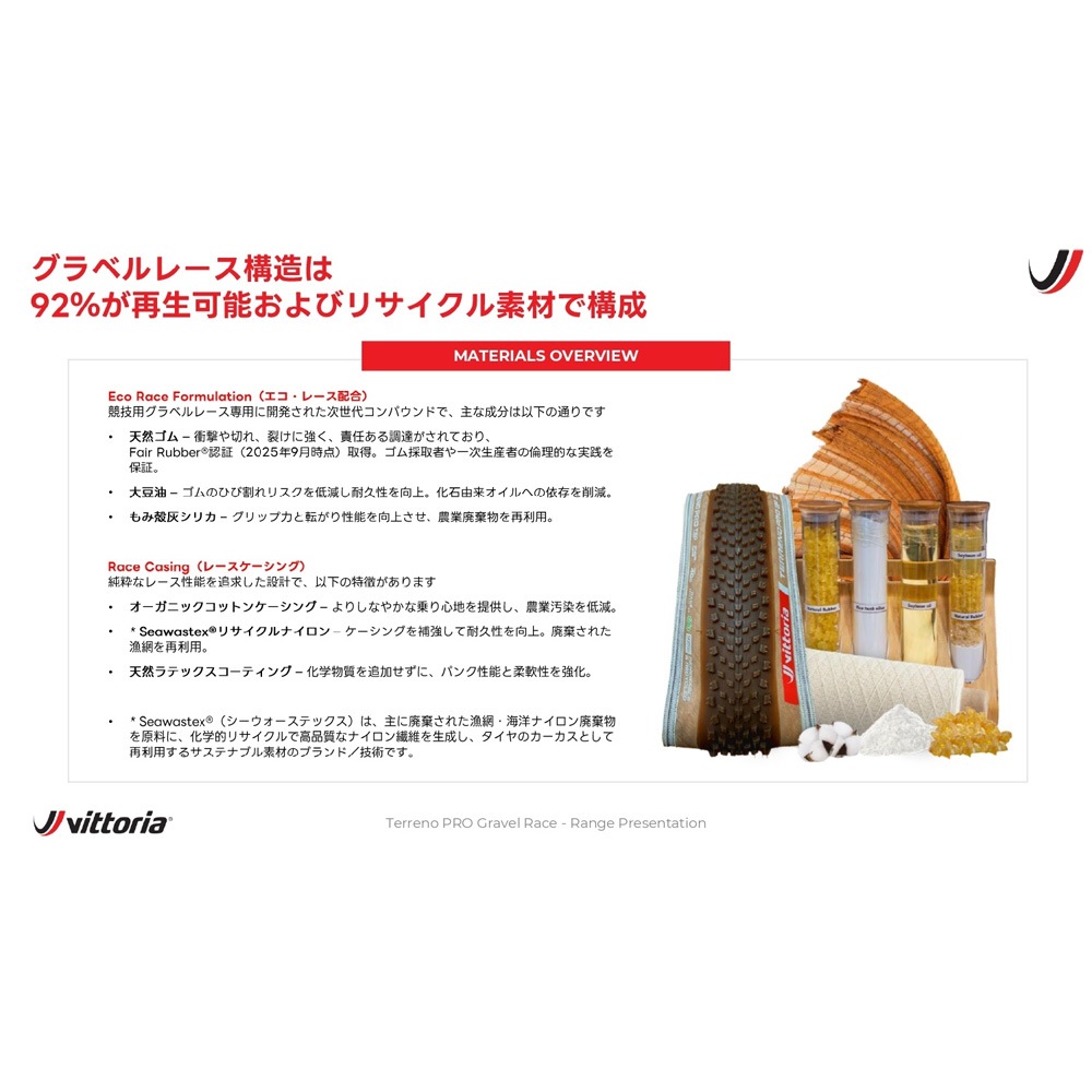 ビットリア Terreno PRO T10 hardpack TLR チューブレスレディ 700×45C