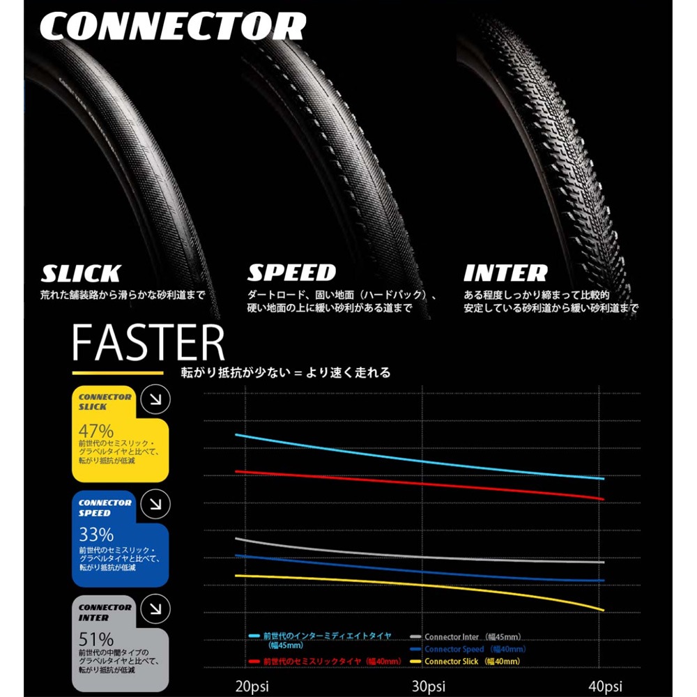 グッドイヤー CONNECTOR SPEED 700×50C チューブレスレディ ブラック