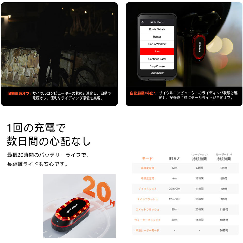 iGPスポーツ SR mini スマートレーダーテールライト USB-TYPE-C