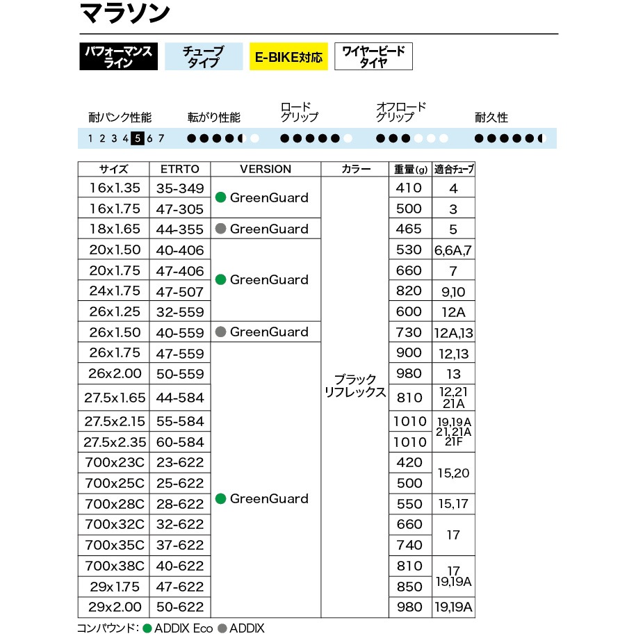 シュワルベ マラソン 700×23C(23-622) ブラック リフレックス ワイヤー