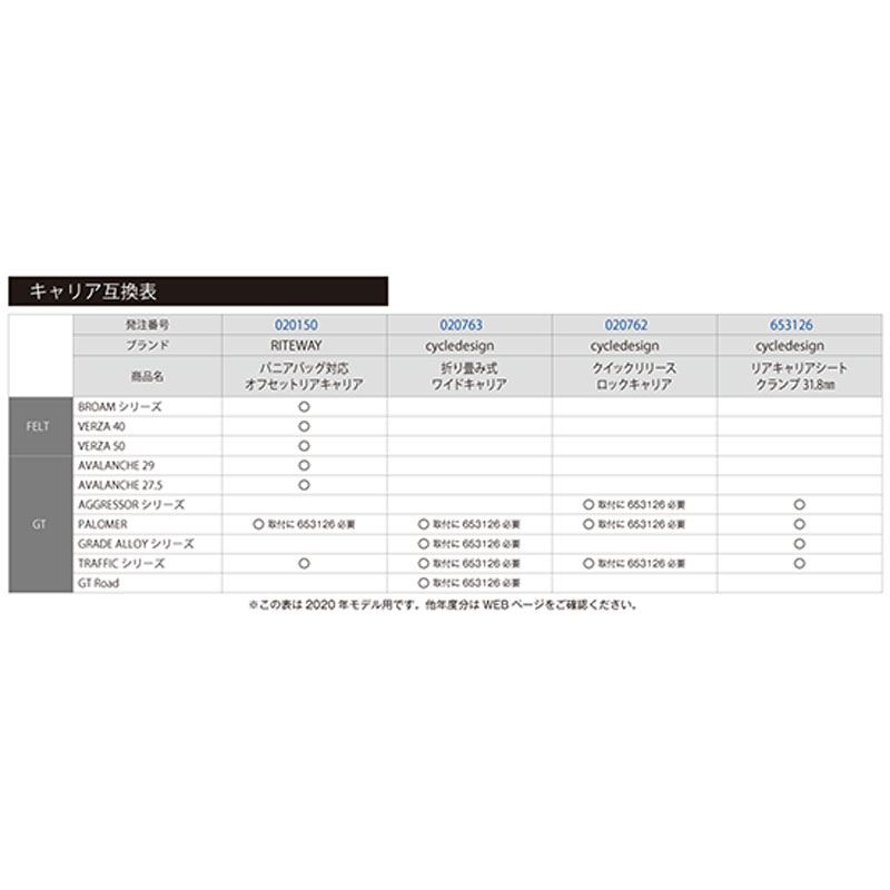 ライトウェイ パニアバッグ対応オフセットリアキャリア ブラックパウダーコーティング 自転車 フレーム シティ クロスバイク ライトウェイ パーツ ワールドサイクル 通販