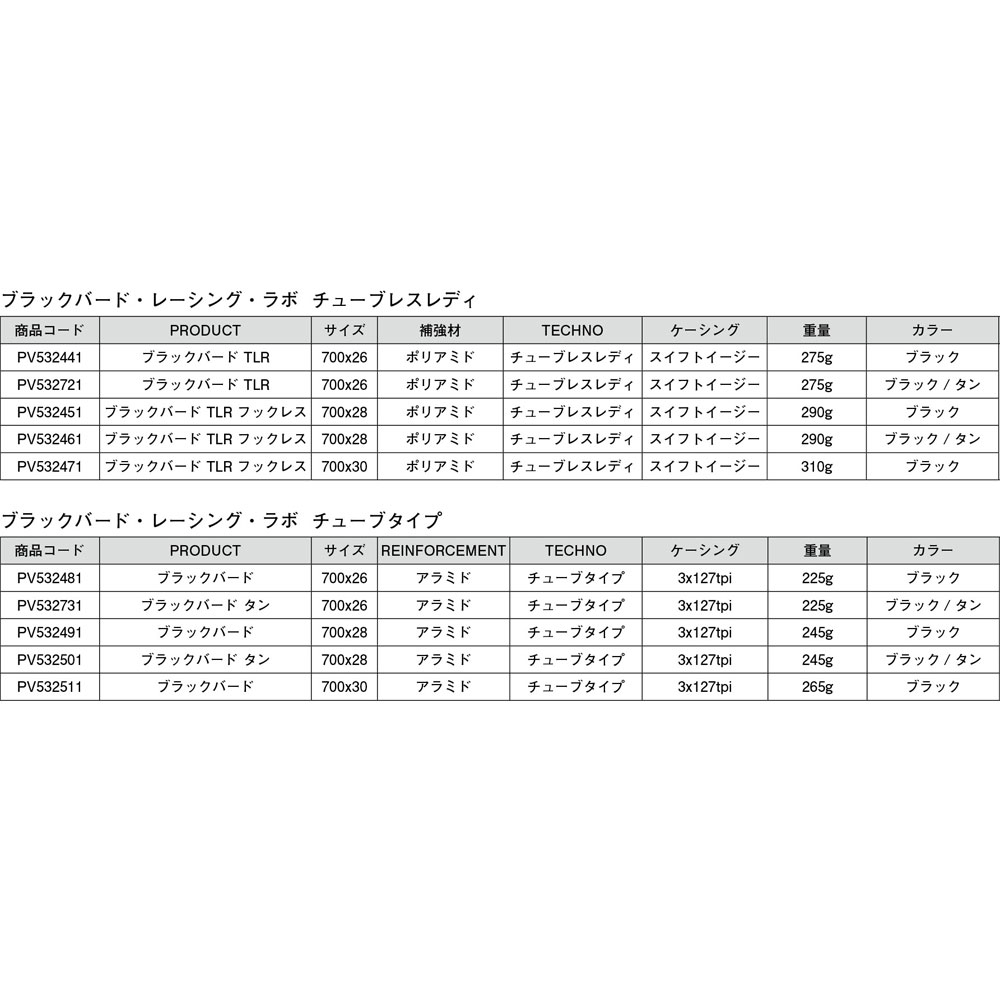 ハッチンソン ブラックバード・レーシング・ラボ CL 700x30c
