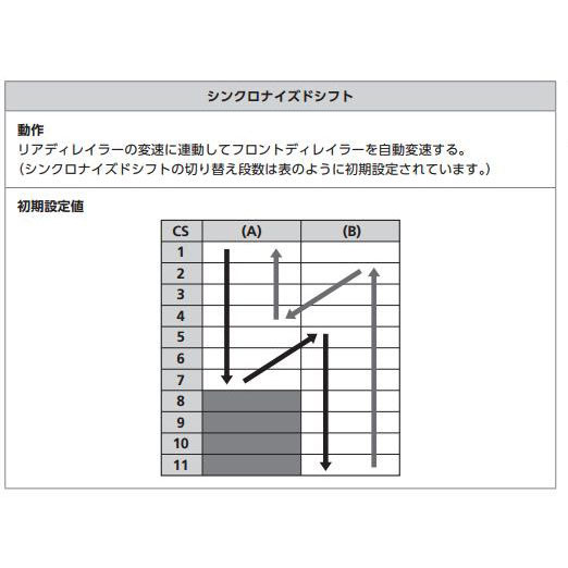 シマノ BT-DN100 外装バッテリー&台座&マウント・充電器 Amazon | SHIMANO(シマノ) BM-DN100-I バッテリーマウント 内装
