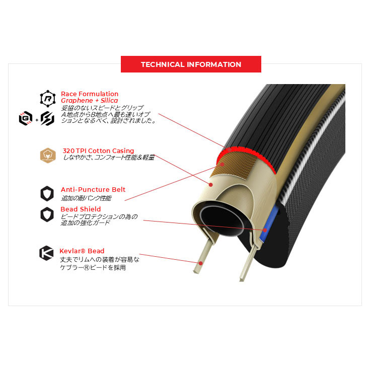 ビットリア クリンチャータイヤ コルサプロ チューブタイプ 700X30C 2本 VITTORIA ( ビットリア ) クリンチャータイヤ CORSA PRO TUBE TYPE