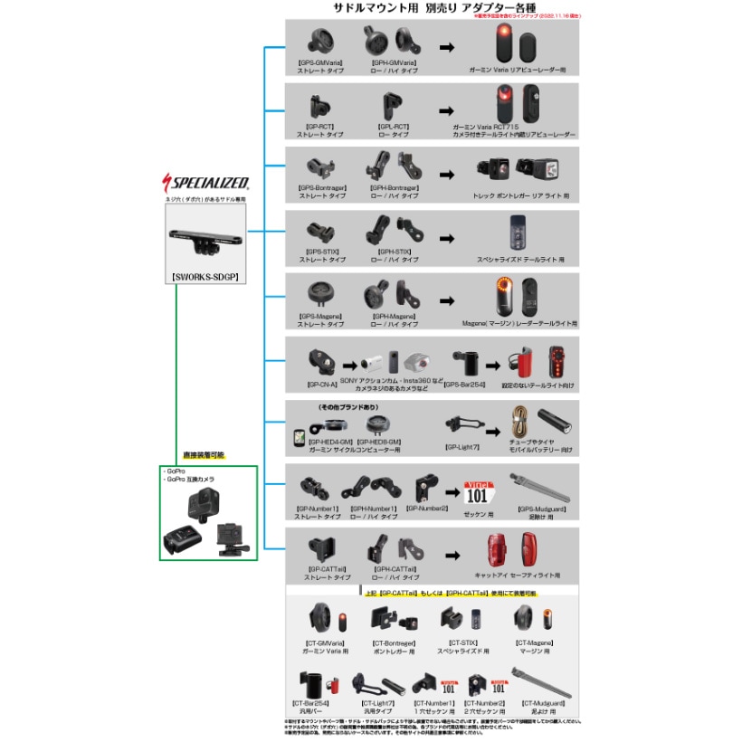 レックマウント SWORKS-SDGP サドルマウント スペシャライズド / エス