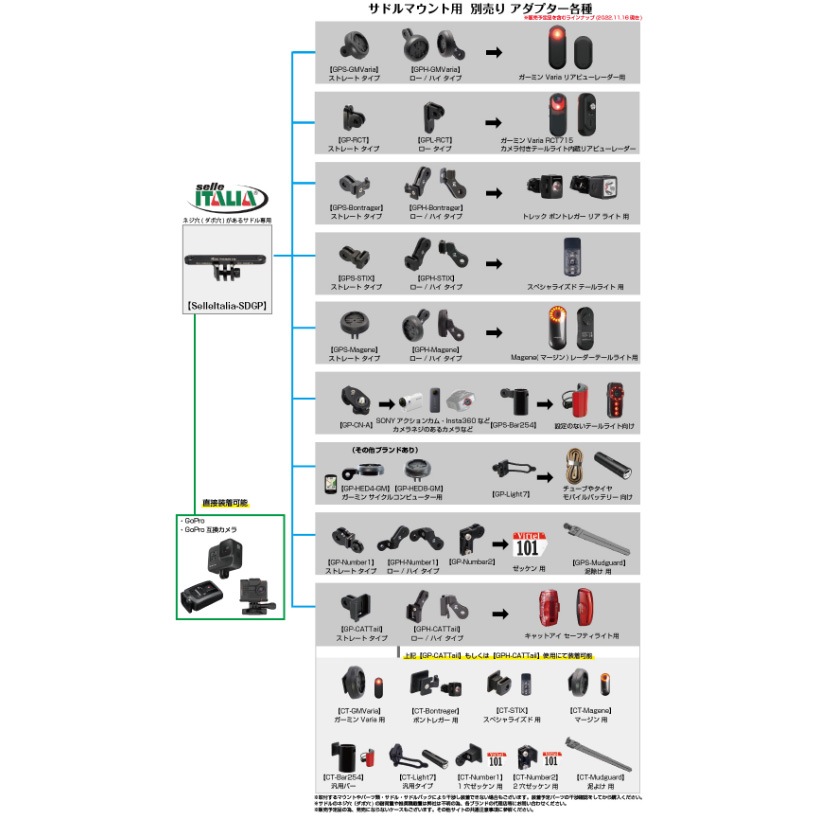レックマウント SelleItalia-SDGP サドルマウント セラ イタリア 用
