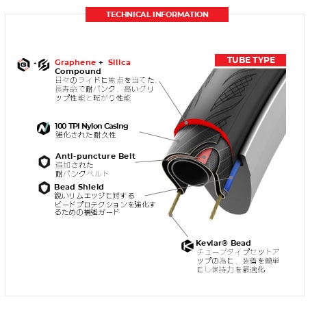 ビットリア RUBINO V G2.0 700×32C(32-622) チューブタイプ