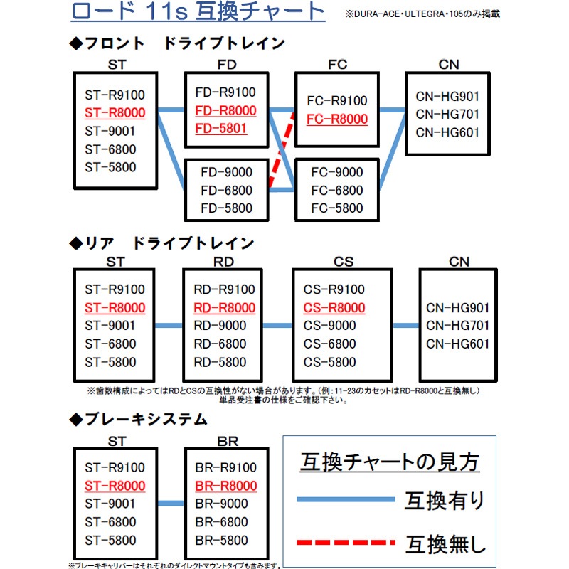 シマノ アルテグラ ST-R8000 右レバーのみ 11段 デュアルコントロール