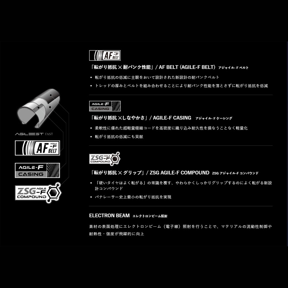 アジリスト ファスト WO 28c Panaracer（パナレーサー） 自転車 タイヤ アジリスト ファスト 1本