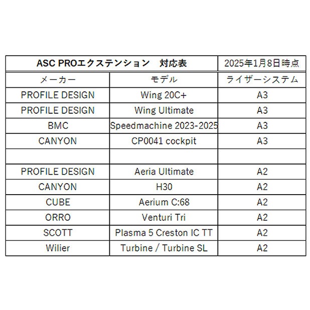 プロファイルデザイン 43 ASC Pro エクステンションバーのみ | ロード