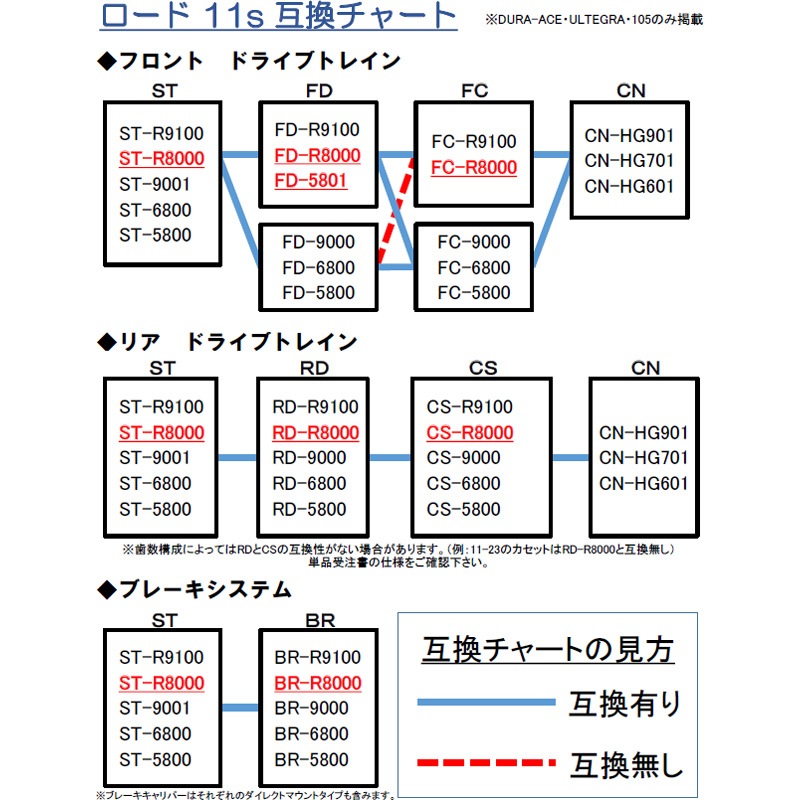 シマノ アルテグラ FD-R8000 直付 2×11段 フロントディレイラー 2351SH