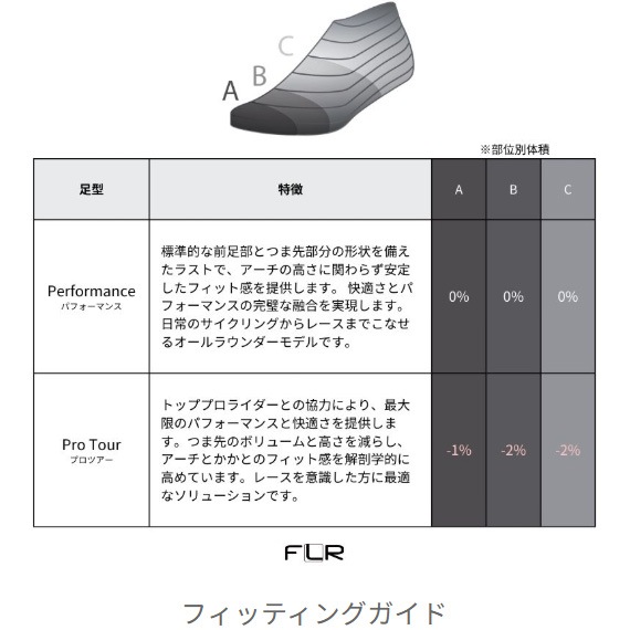 FLR ( エフエルアール ) ビンディングシューズ F-67 グリーン 楽天市場】FLR F-67 (アーミーグリーン) エフエルアール F 67