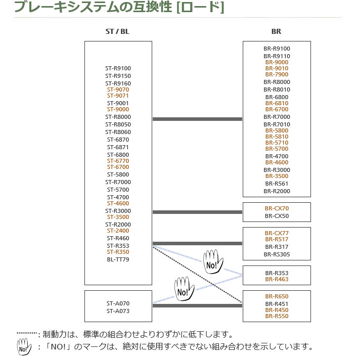 シマノ ティアグラ デュアルコントロールレバー ST-4700 左右セット