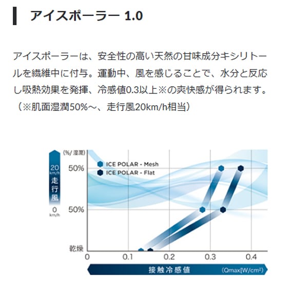 パールイズミ 【T260-3DR】アイスポーラー レーサー ビブパンツ 1