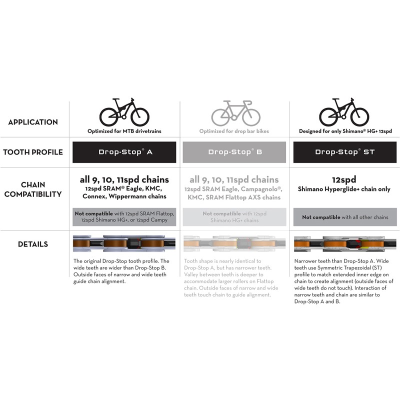 Amazon.com : Wolf Tooth Elliptical Mountain Bike Direct