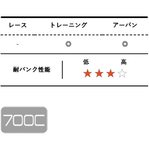 ○マキシス デトネイター リフレクティブ 700×32C ワイヤー | ロード