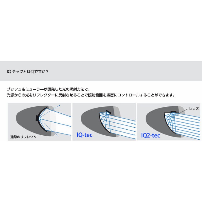 ブッシュ＆ミューラー ヘッドライト ルモテック IQ サイヨ