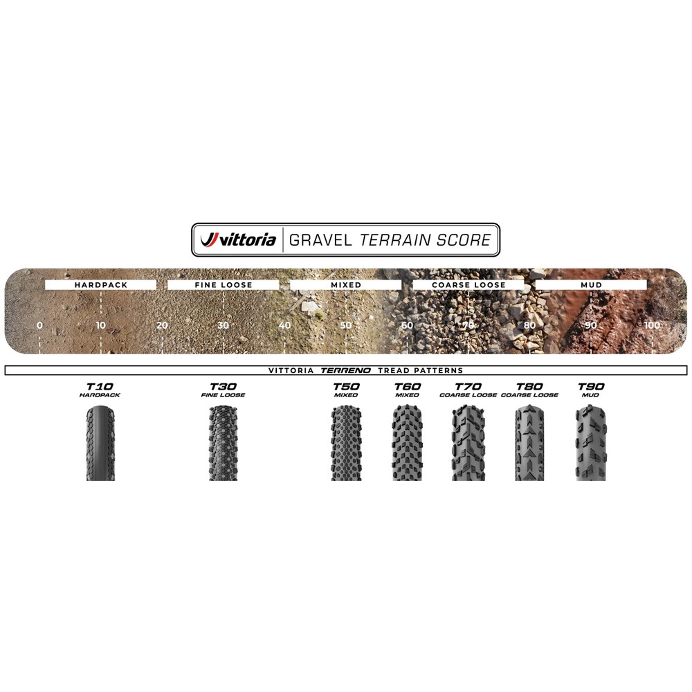 ビットリア Terreno T10 G2.0 TLR チューブレスレディ 700×50c(50-622