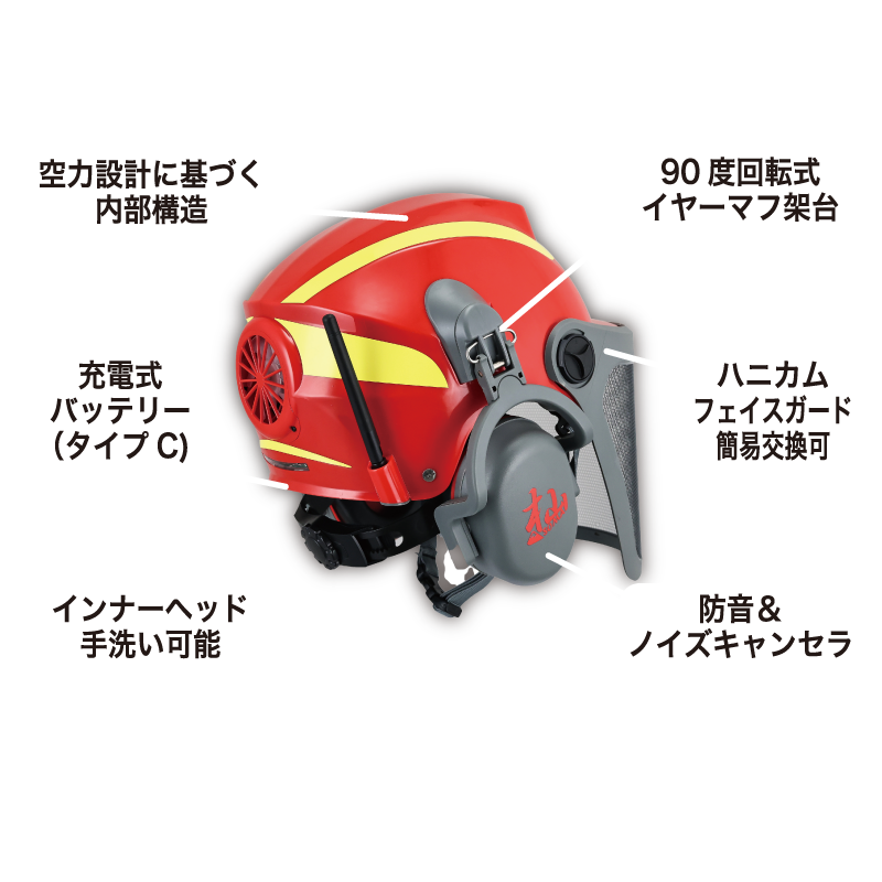 杣 スマートフォレストヘルメット（飛来落下・墜落時保護・TELEC