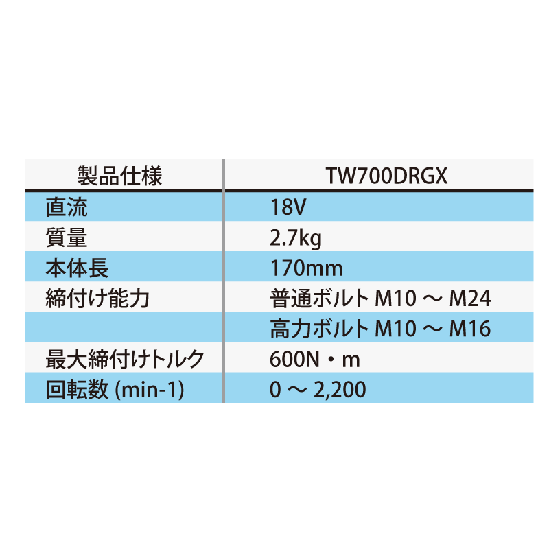充電式インパクトレンチTW700DRGX