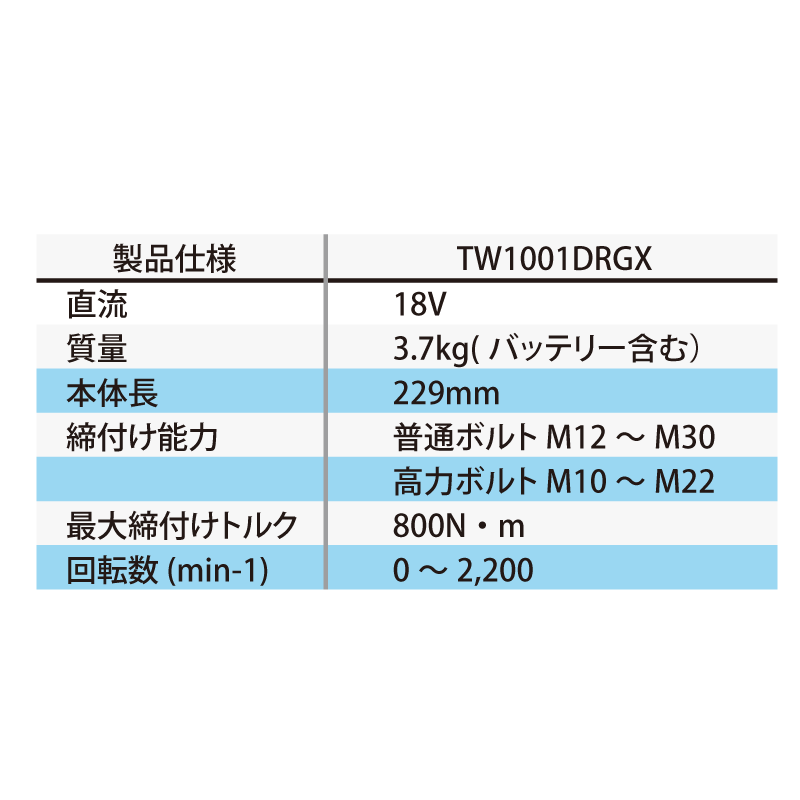 充電式インパクトレンチTW1001DRGX