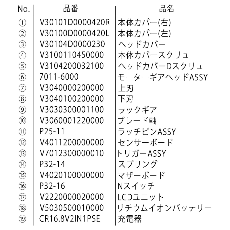 VINE【P25novaD用】部品リスト | VINE(バイン）電動剪定バサミ | WAKO