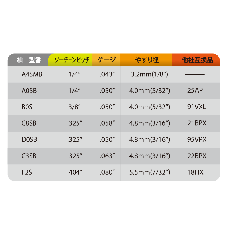 杣リールチェーン B0S