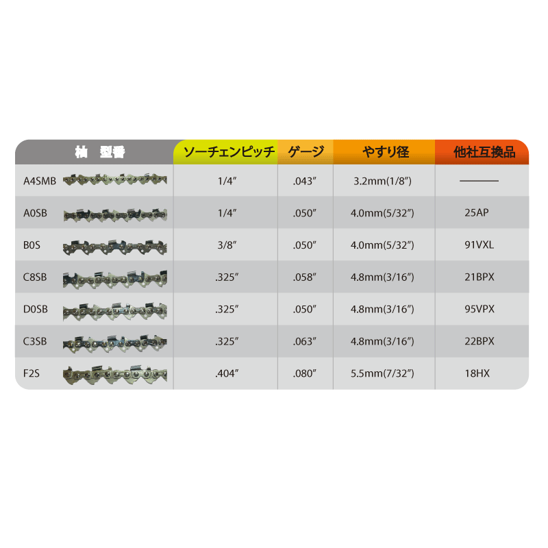 杣カットチェーンC3SB